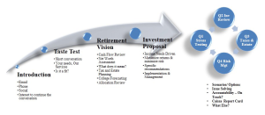management services