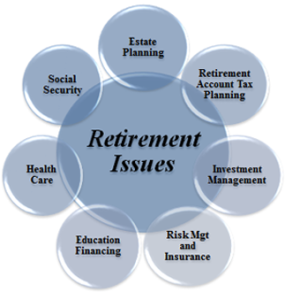 Retirement Issues