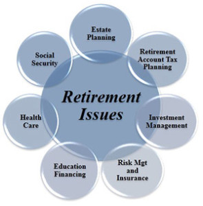 Retirement Issues