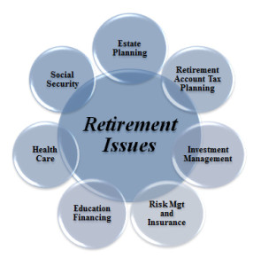 Retirement issues