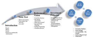 Management Services