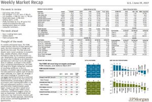 Weekly market recap