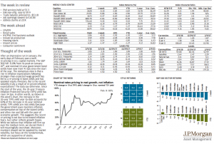 JP Morgan Asset week in review