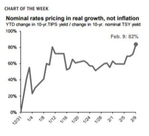 Chart of the Week