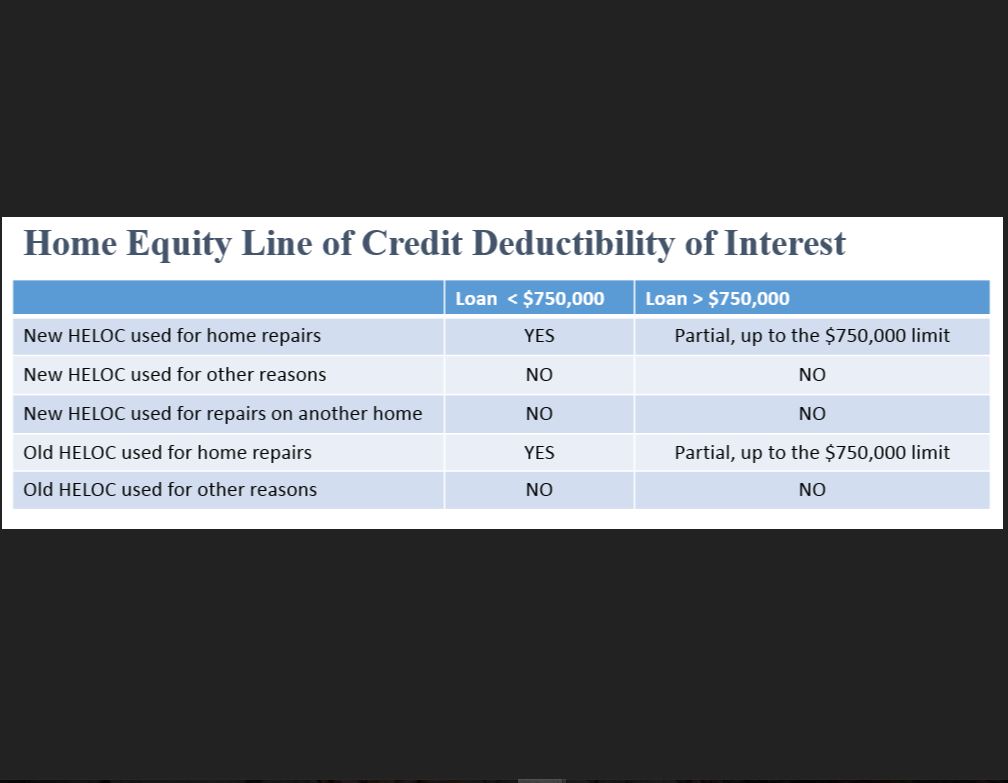 A Guide To Deducting Your Home Equity Line Of Credit Caissa