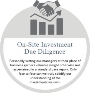Financial Advisor Services - On-site Investment