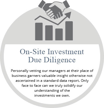 Financial Advisor Services - On-site Investment