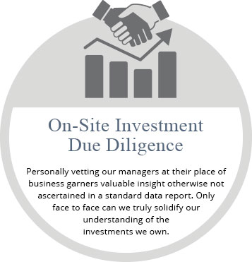 on-site-investment Financial Advisor Services - On-site Investment