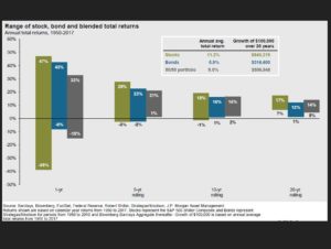 Investment update: Tranche 1
