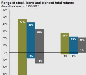 Investment update: Tranche 1