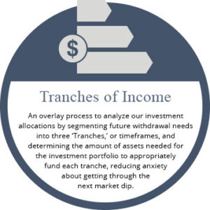 tranches of income