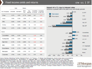 chart of the month