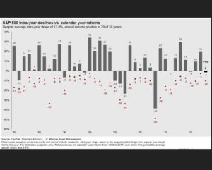 chart of the month fixed income yields