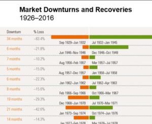 Chart of the month