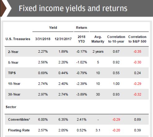 Fixed Income Charts