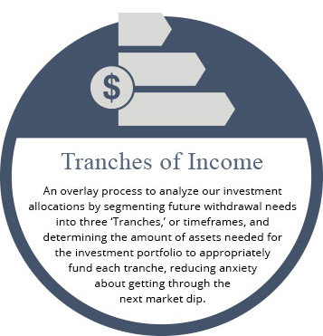tranches of income Financial Advisor Services - Tranches of Income