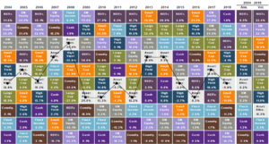 Asset Allocation