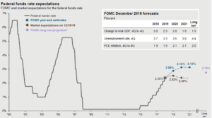 federal funds rate expectations