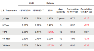 2018 Caissa Investment Review