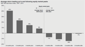 Caissa investment review 2018