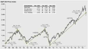 2018 Investment Review