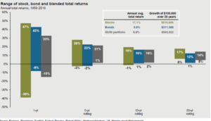 Caissa Investment Review