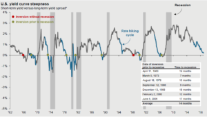 Caissa investment review 2018