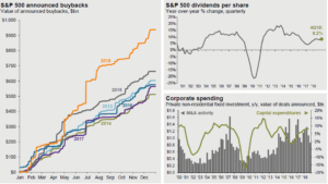 Caissa investment review 2018