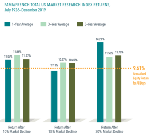 FAMA French total US market research index returns