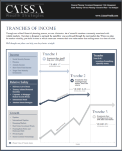 Tranches of Income