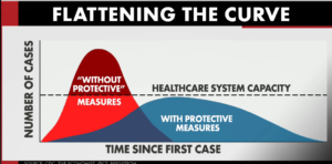 Flattening the Curve