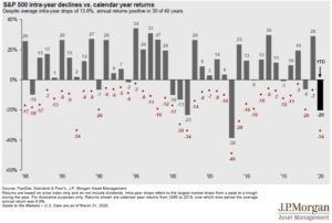 S&P Intra-year declines vs. returns