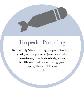 torpedo-proofing Financial Advisor Services - Torpedo-Proofing