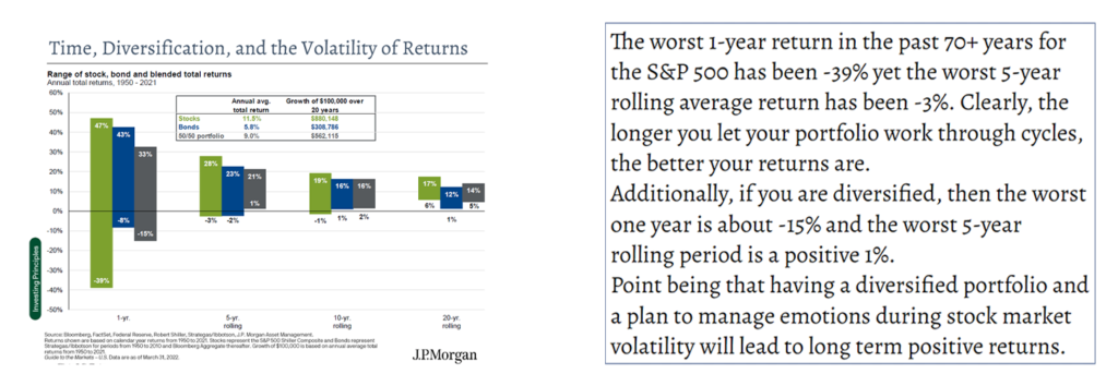 Time, Diversification, and the Volatility of Returns