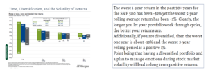 Time, Diversification, and the Volatility of Returns