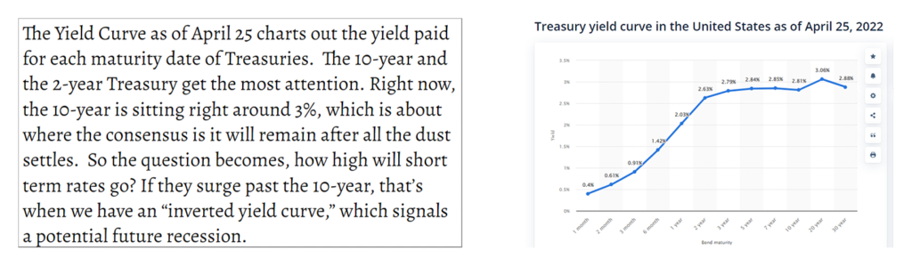 Treasury yield curve in the US as of April 25, 2022